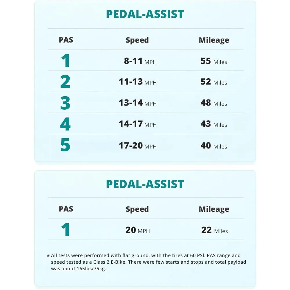 Folding Electric Bike with 55 Miles (Pedal-assist1) by 48V Battery, 20Mph Power by 500W, LCD Display and 5 Pedal-Assist Levels