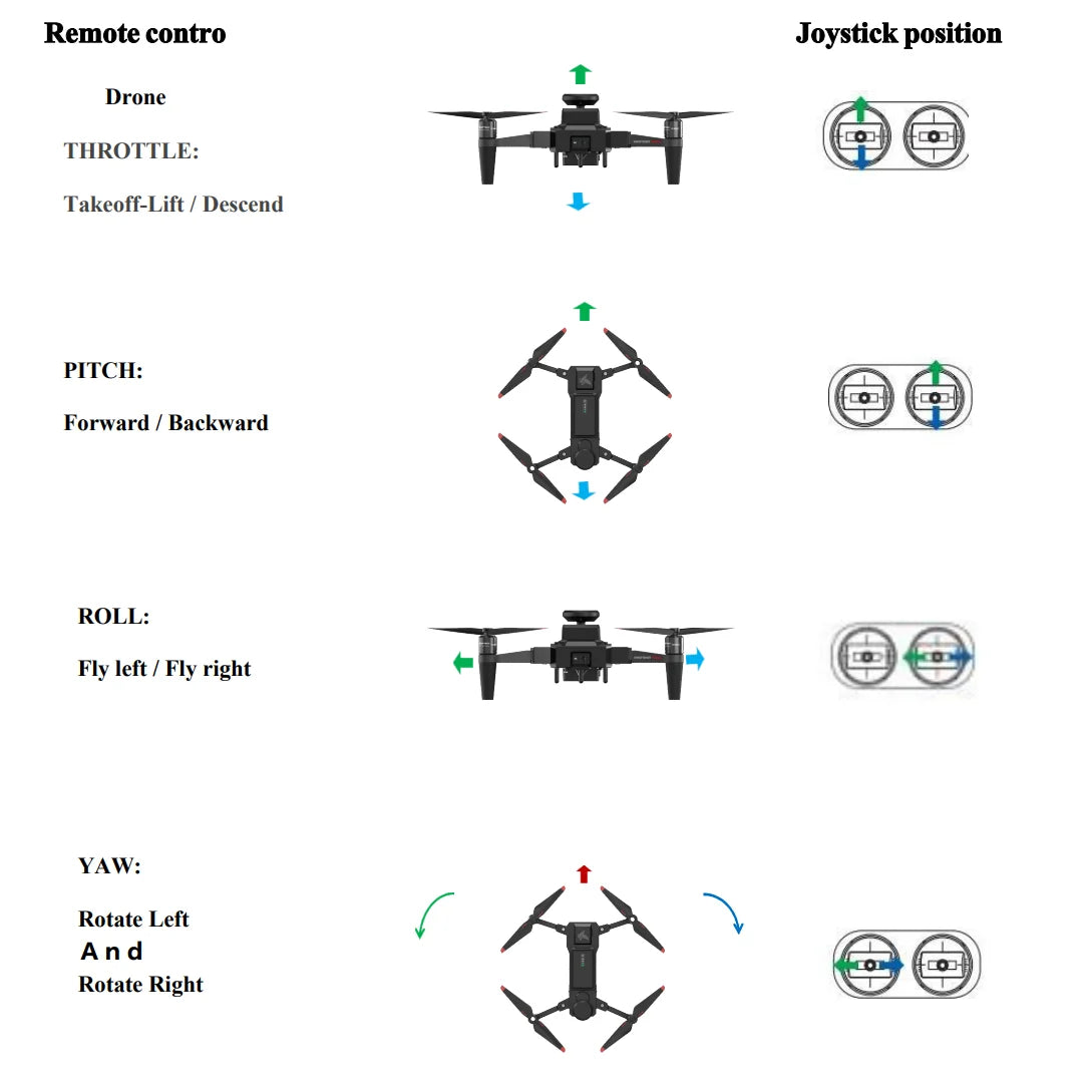 Best Fishing Drone with Bait Release, 30mins Waterproof Mini FPV Drone, Auto Drop Bait Foldable Quadcopter Drone with 4K Camera